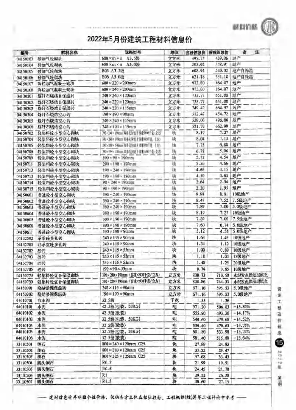 常州工程造价信息2022年5月-信息价.pdf_第2页