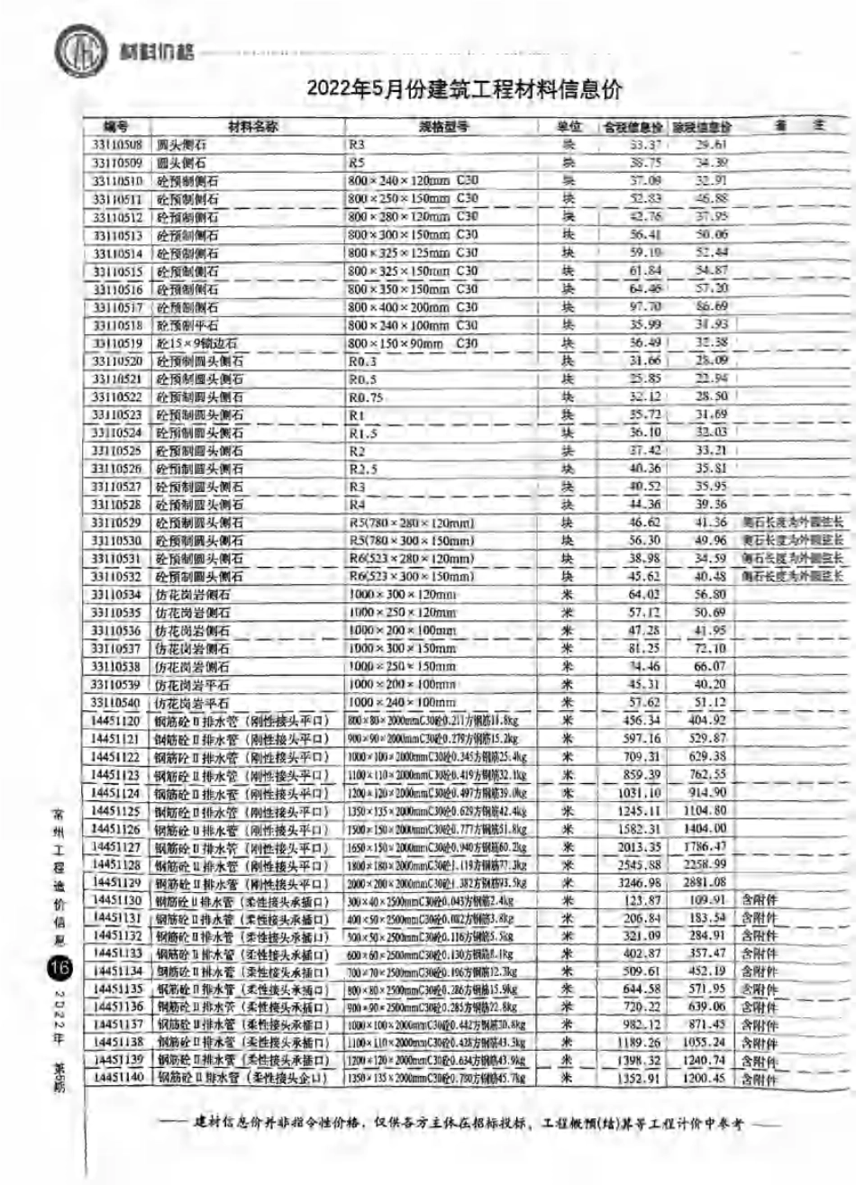 常州工程造价信息2022年5月-信息价.pdf_第3页