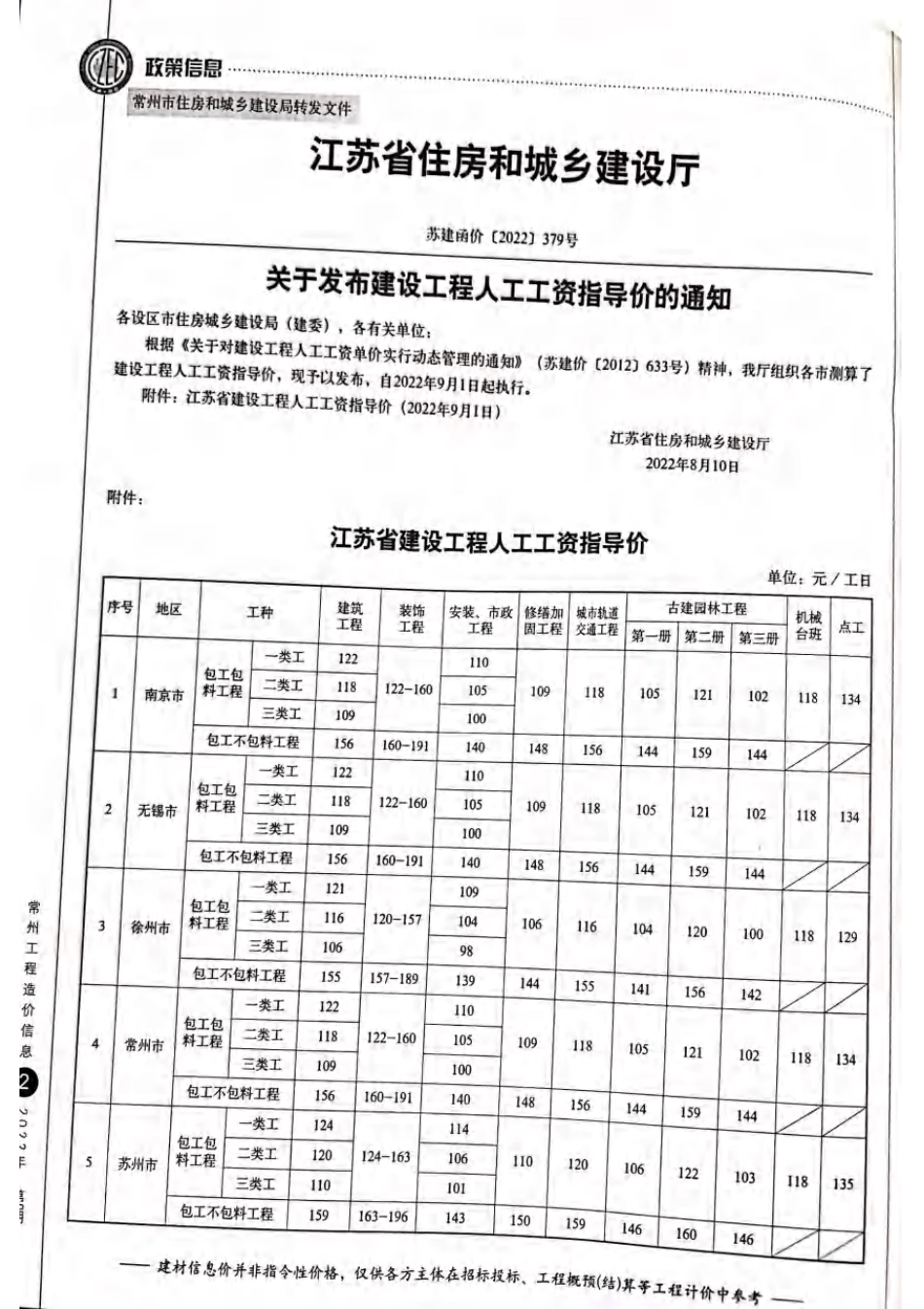 常州工程造价信息2022年9月-信息价.pdf_第3页