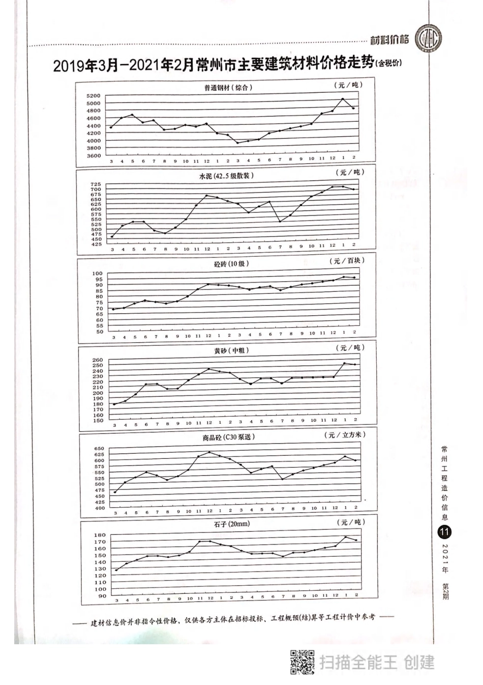 常州工程造价信息2021年2月-信息价.pdf_第2页