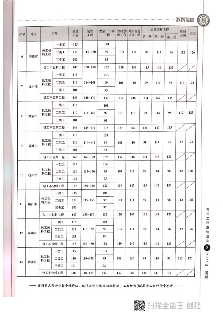 常州工程造价信息2021年3月-信息价.pdf_第2页