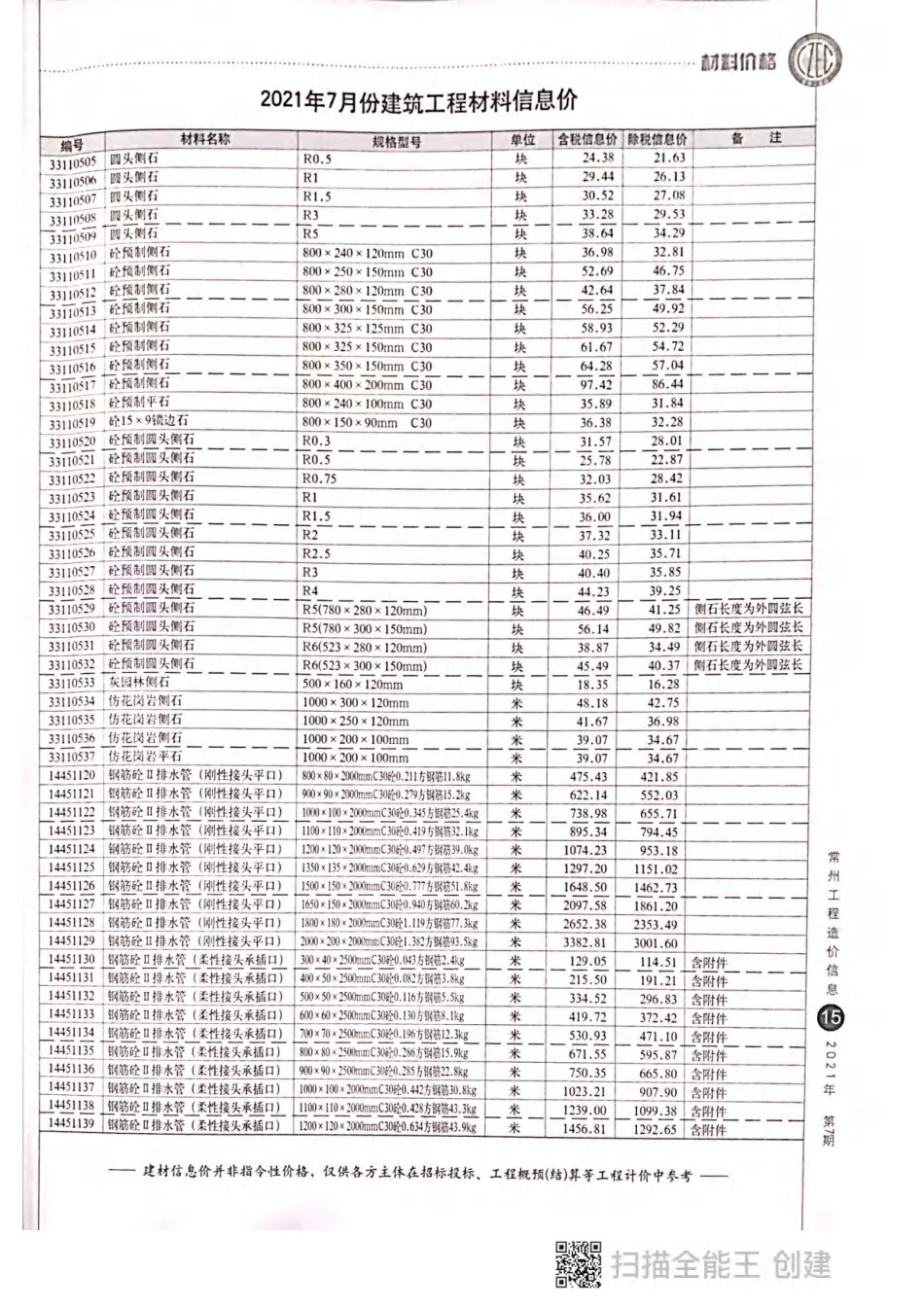 常州工程造价信息2021年7月-信息价.pdf_第3页