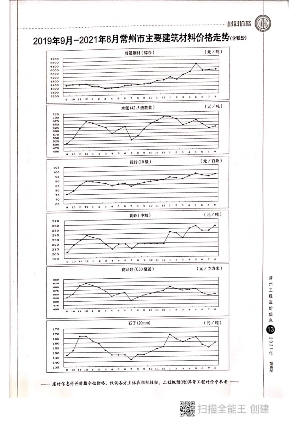 常州工程造价信息2021年8月-信息价.pdf_第2页