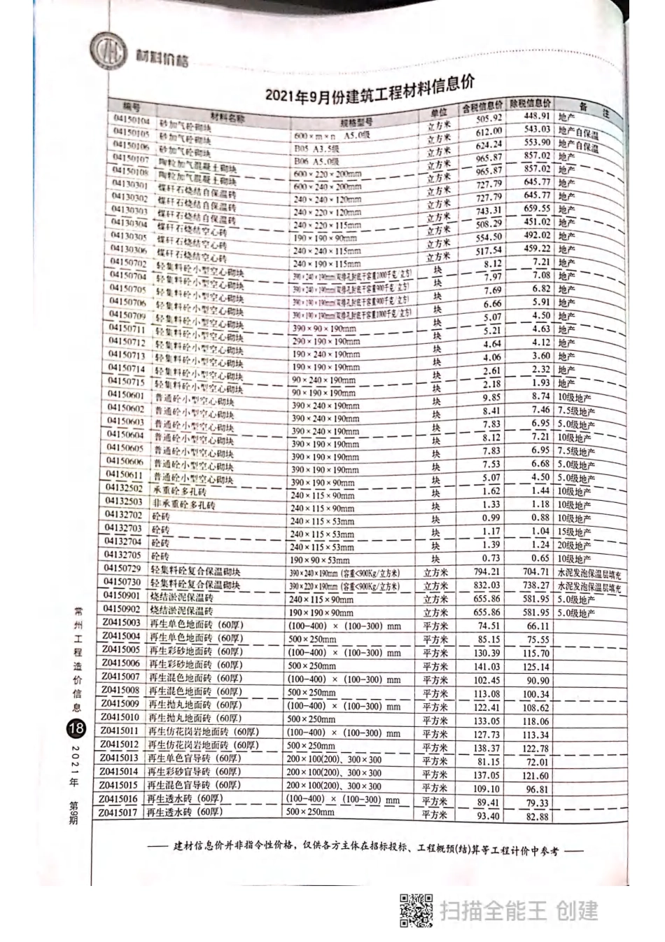 常州工程造价信息2021年9月-信息价.pdf_第2页