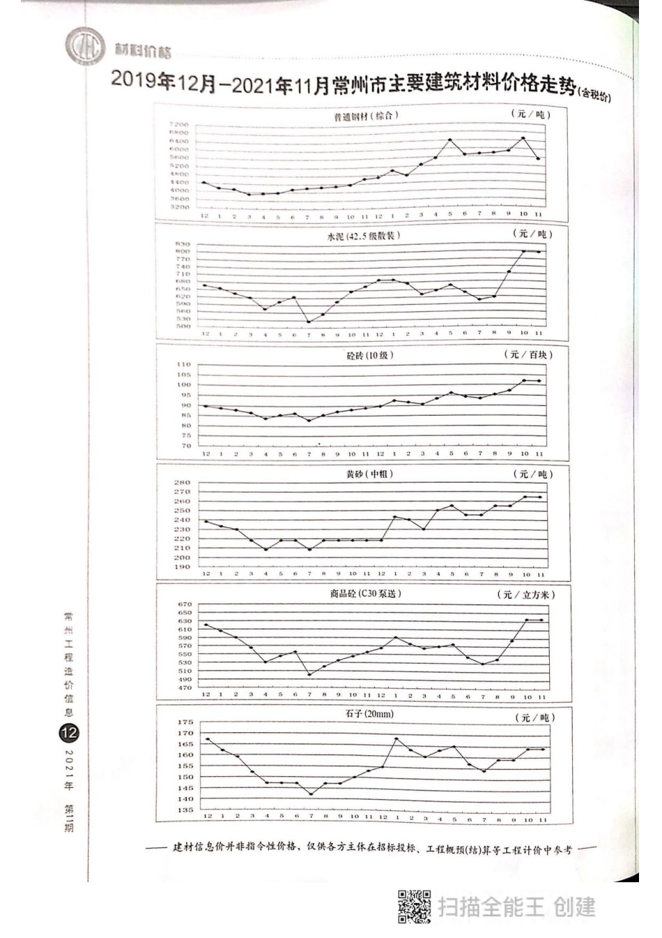 常州工程造价信息2021年11月-信息价.pdf_第2页