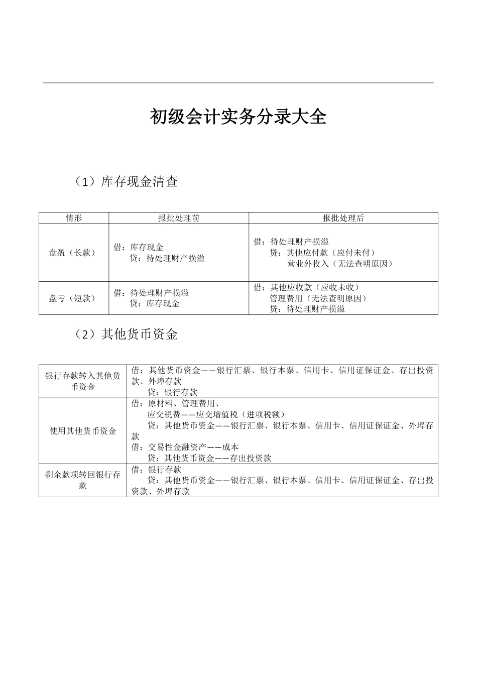 2025年新版初级会计实务分录大全.pdf_第1页