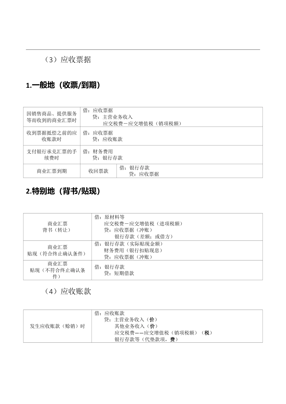 2025年新版初级会计实务分录大全.pdf_第2页