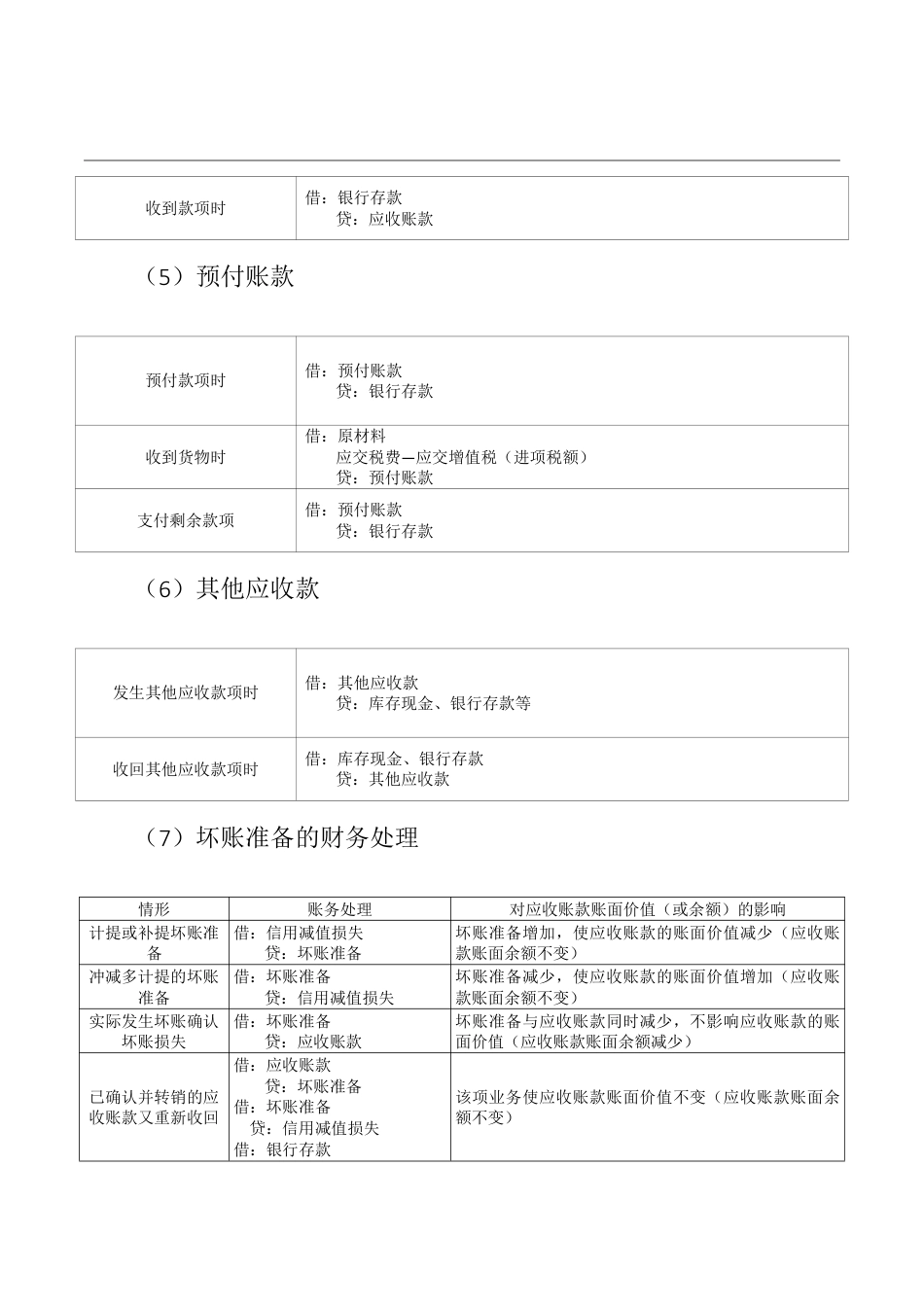 2025年新版初级会计实务分录大全.pdf_第3页