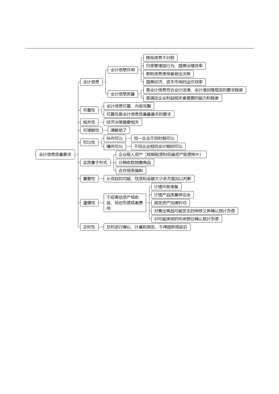 2025年初级会计《初级会计实务》思维导图.pdf_第3页