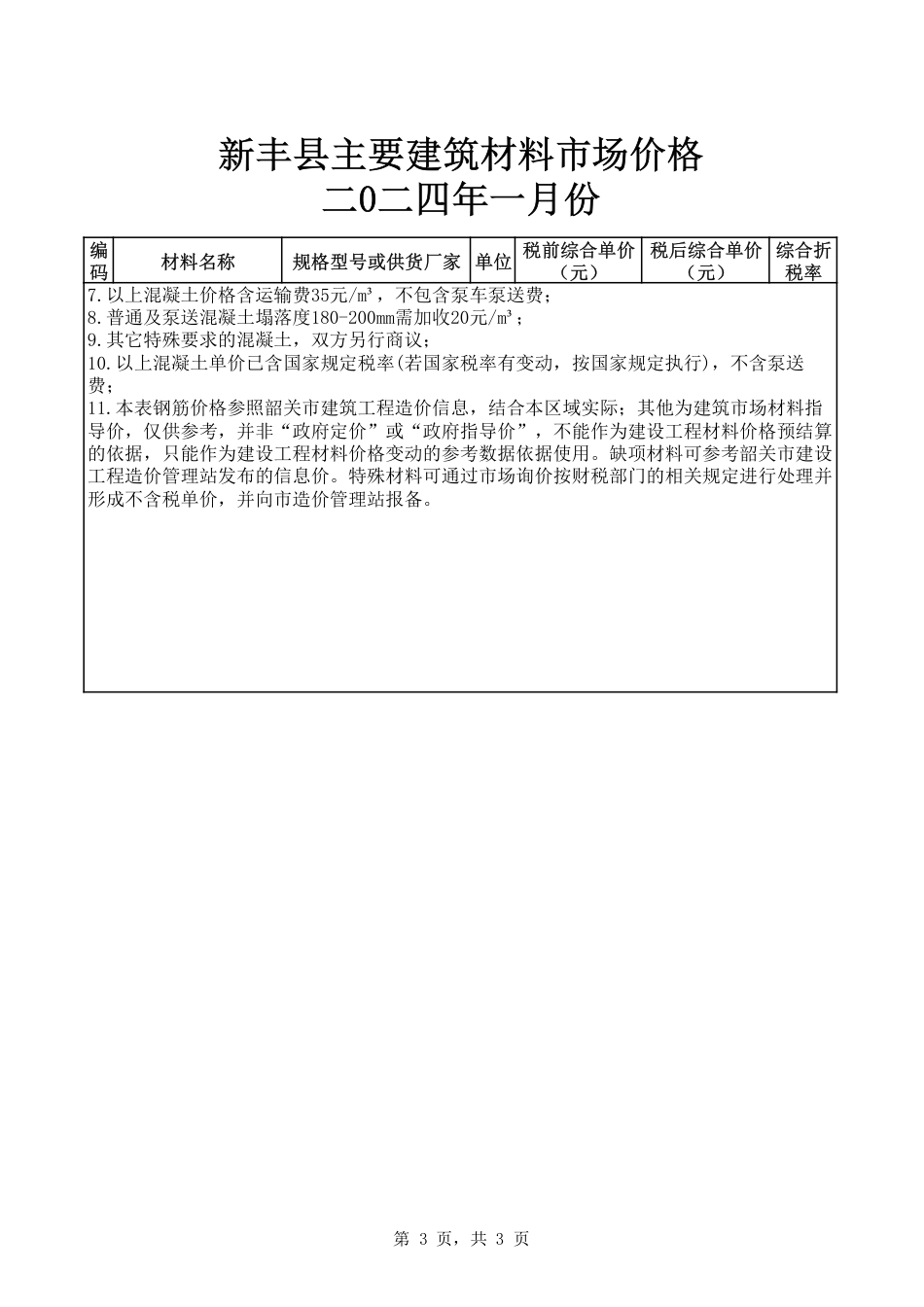 韶关市新丰县2024年1月信息价.pdf_第3页