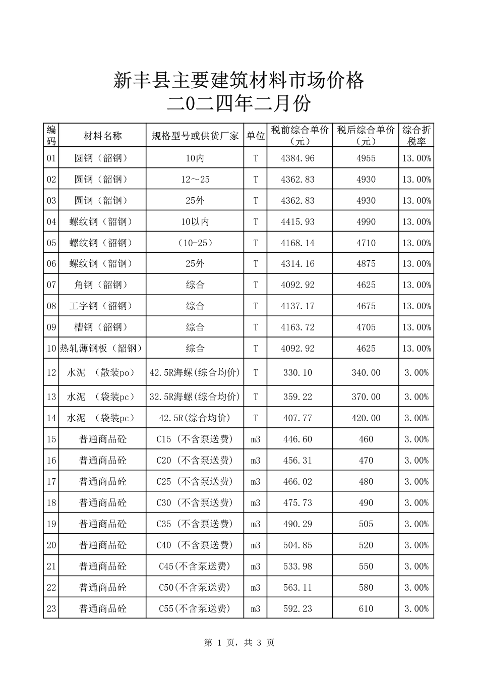 韶关市新丰县2024年2月信息价.pdf_第1页