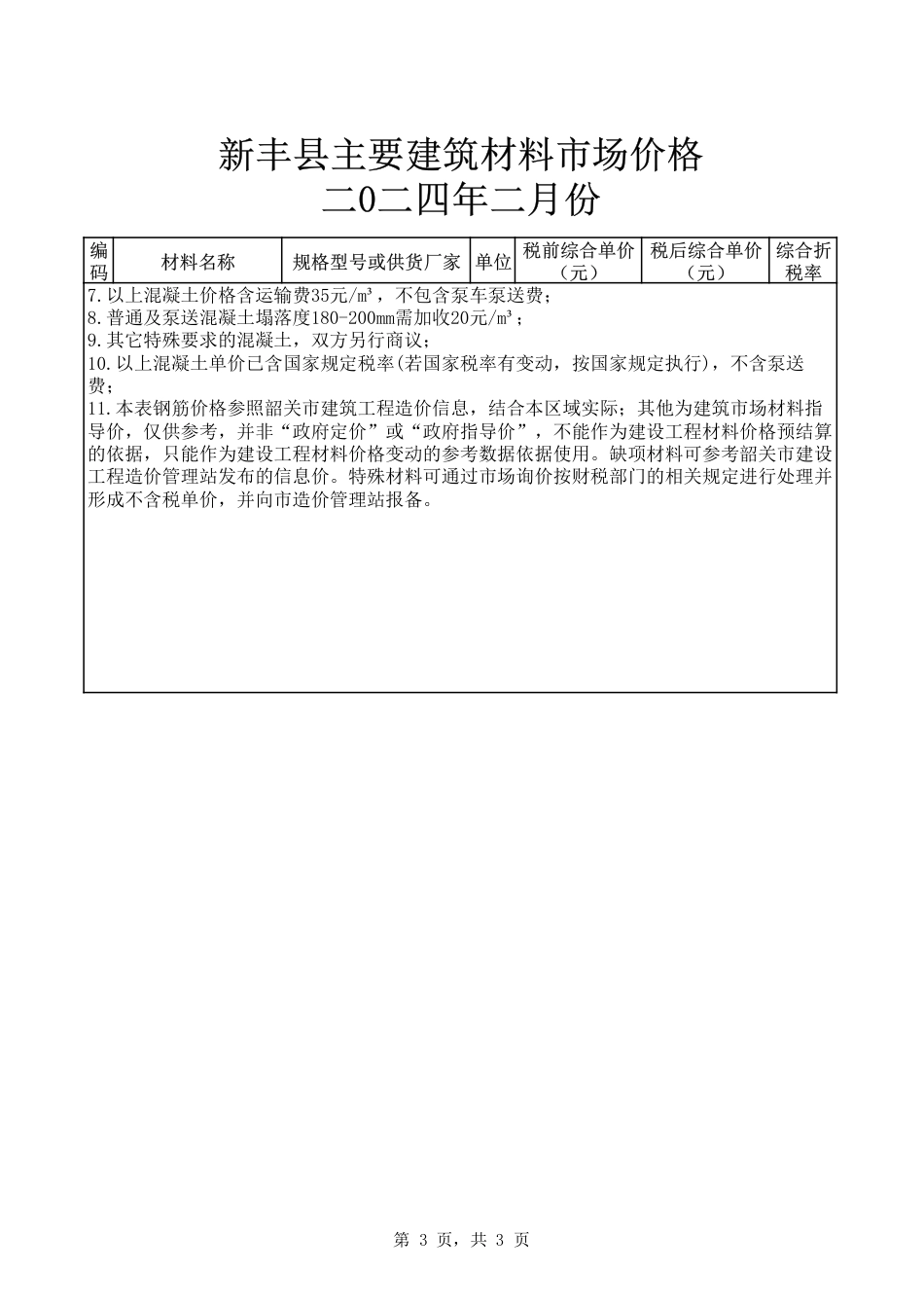 韶关市新丰县2024年2月信息价.pdf_第3页