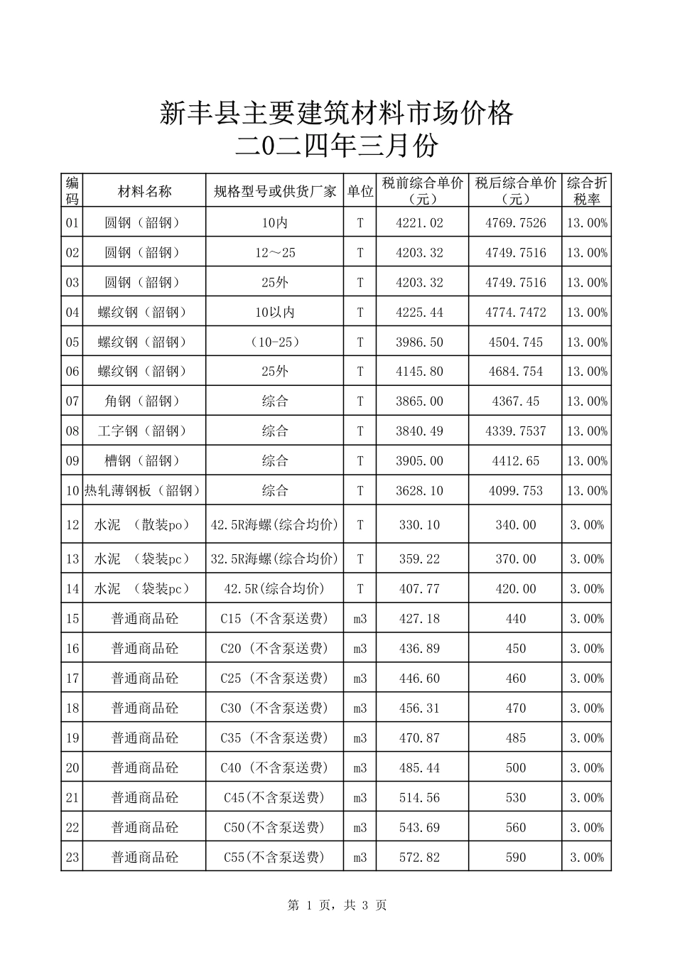 韶关市新丰县2024年3月信息价.pdf_第1页