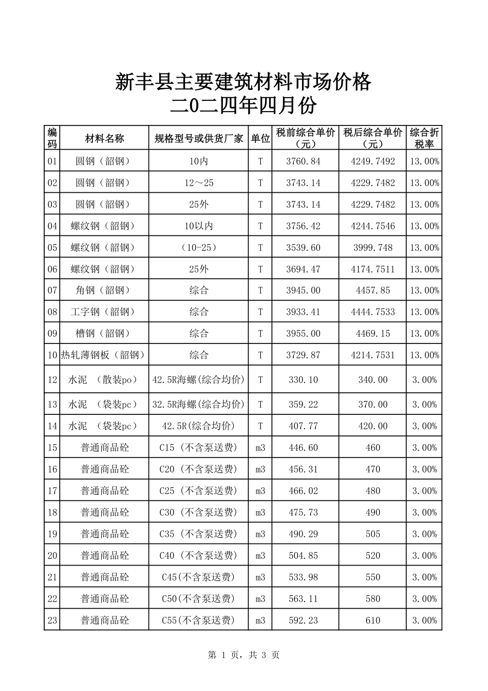 韶关市新丰县2024年4月信息价.pdf_第1页