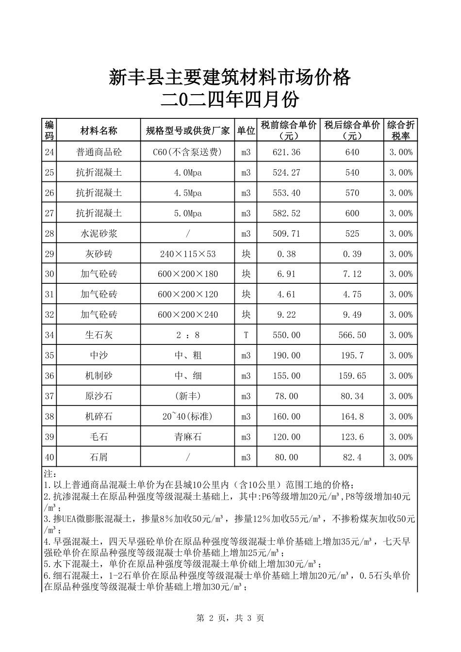 韶关市新丰县2024年4月信息价.pdf_第2页