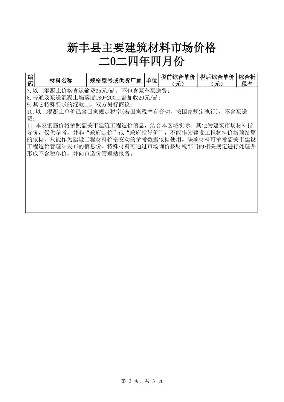 韶关市新丰县2024年4月信息价.pdf_第3页