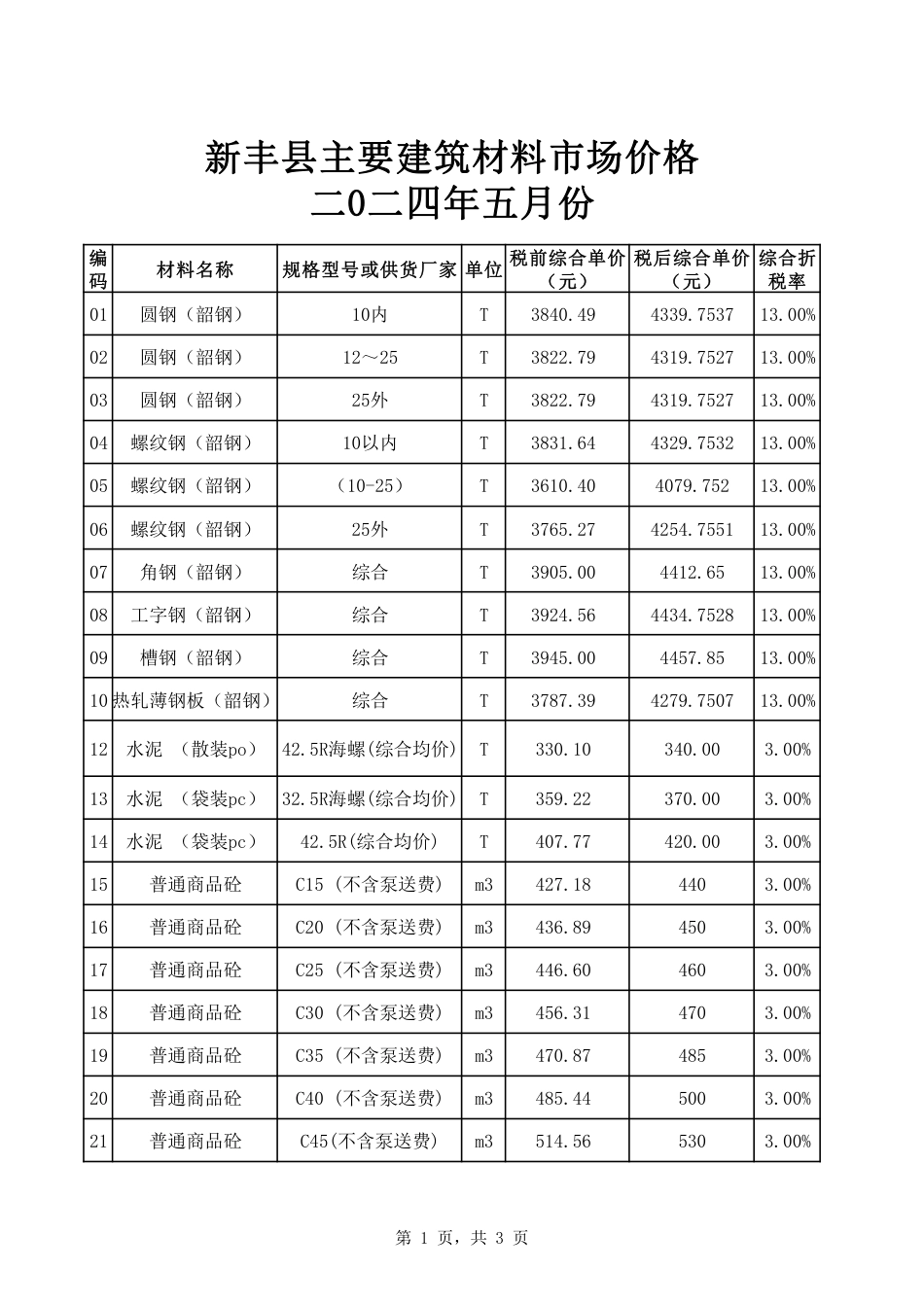 韶关市新丰县2024年5月信息价.pdf_第1页