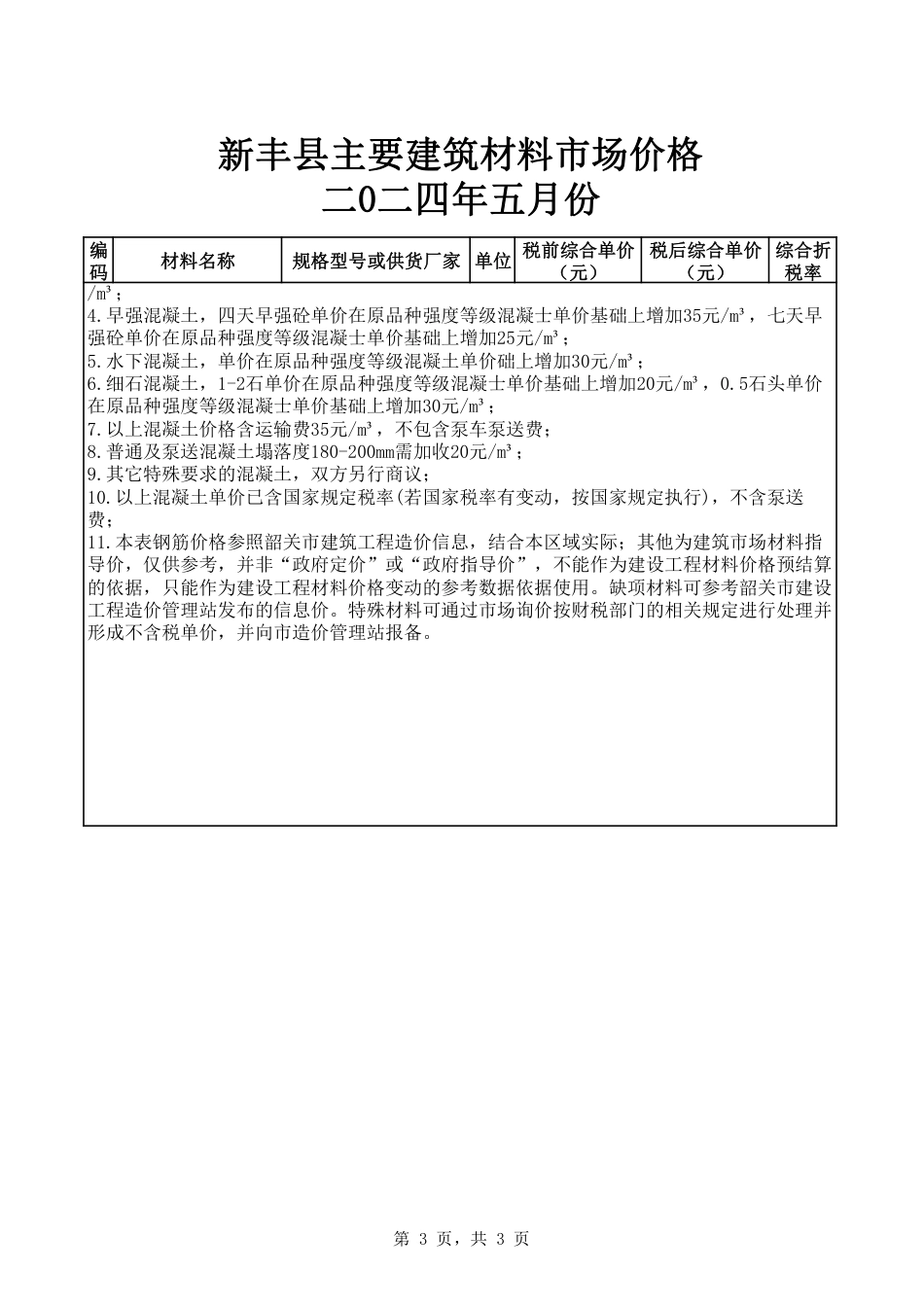 韶关市新丰县2024年5月信息价.pdf_第3页