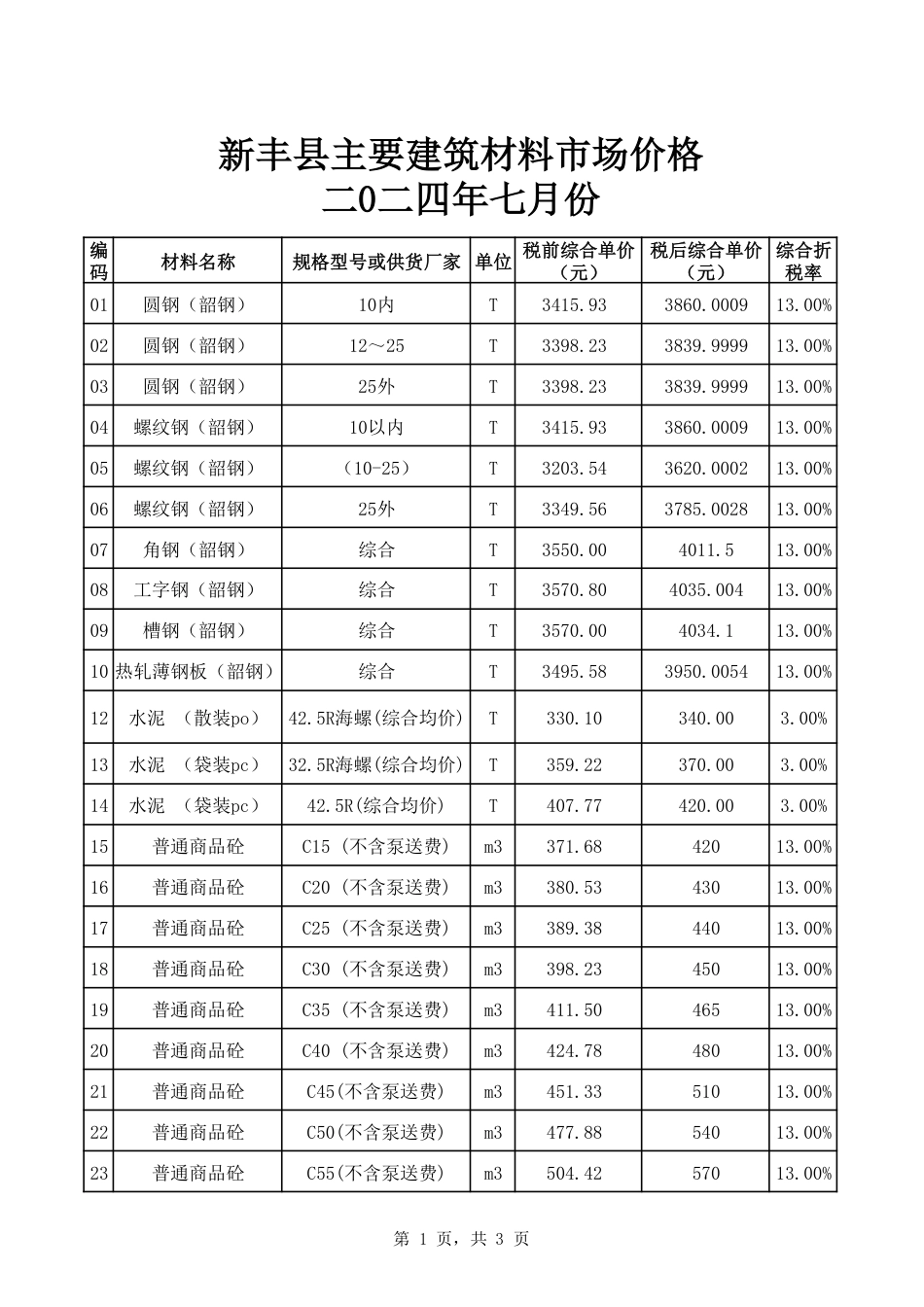 韶关市新丰县2024年7月信息价.pdf_第1页