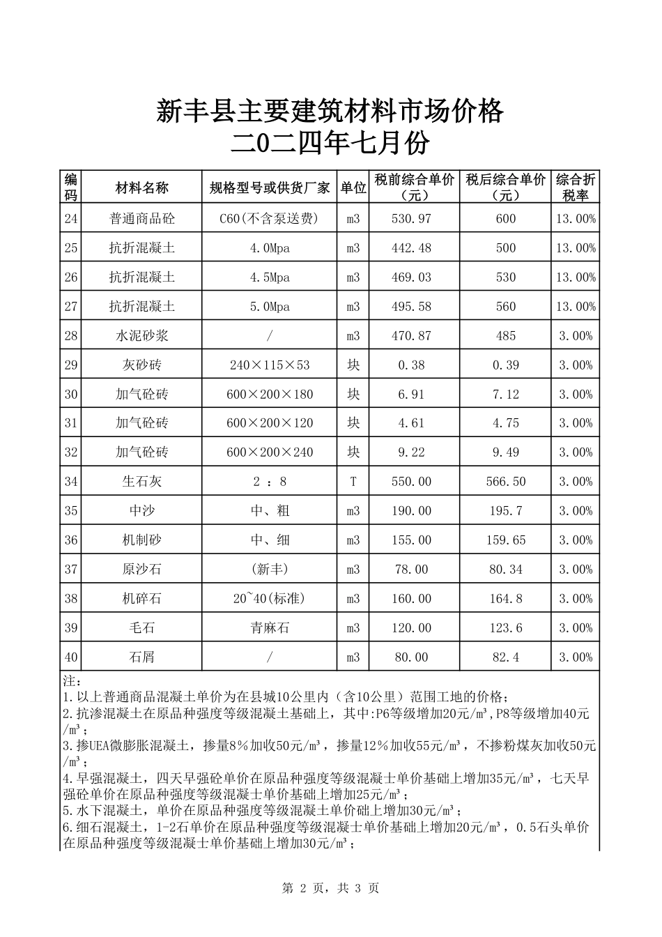 韶关市新丰县2024年7月信息价.pdf_第2页