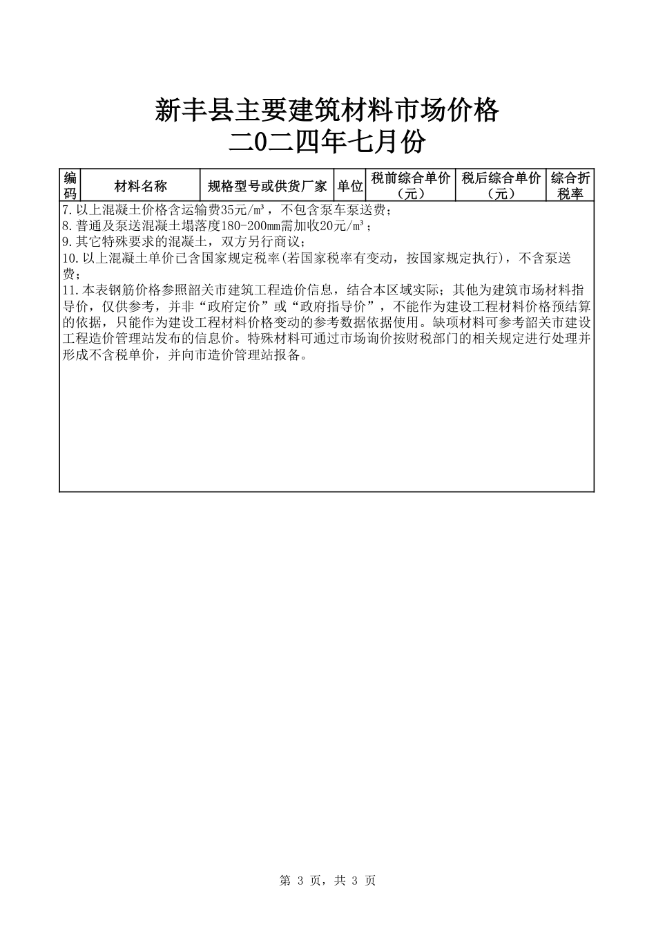 韶关市新丰县2024年7月信息价.pdf_第3页