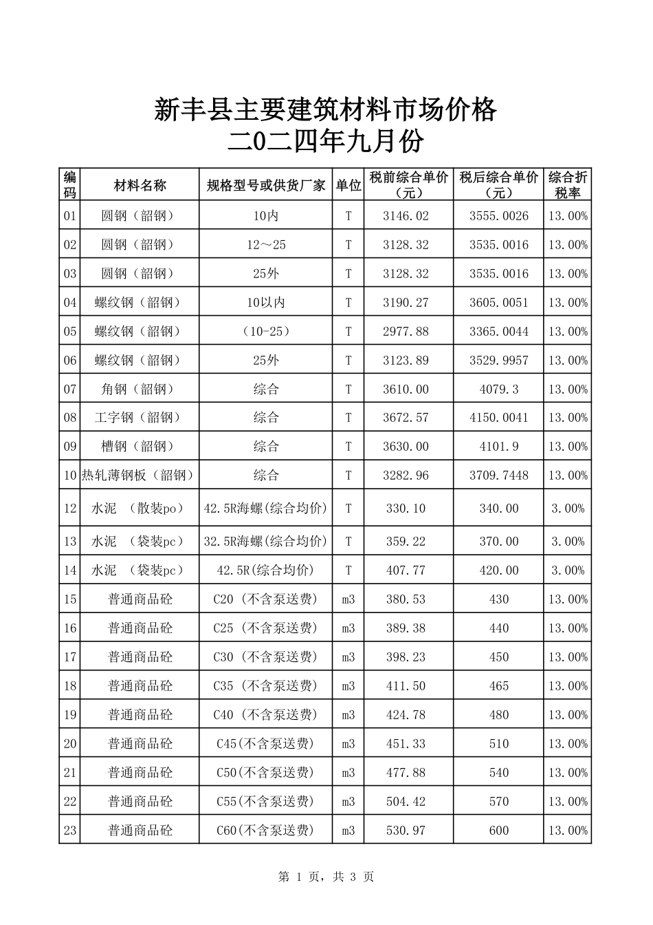 韶关市新丰县2024年9月信息价.pdf_第1页