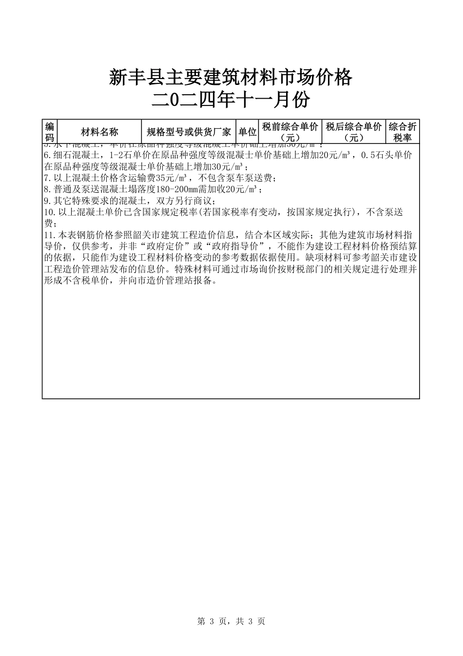 韶关市新丰县2024年11月信息价.pdf_第3页