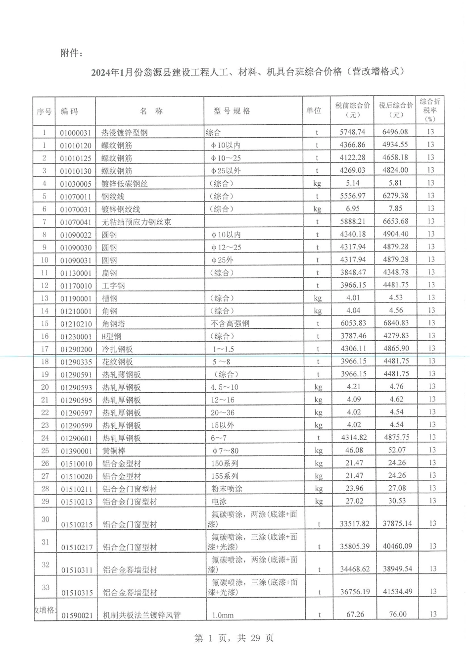 韶关市翁源县2024年1月信息价.pdf_第3页