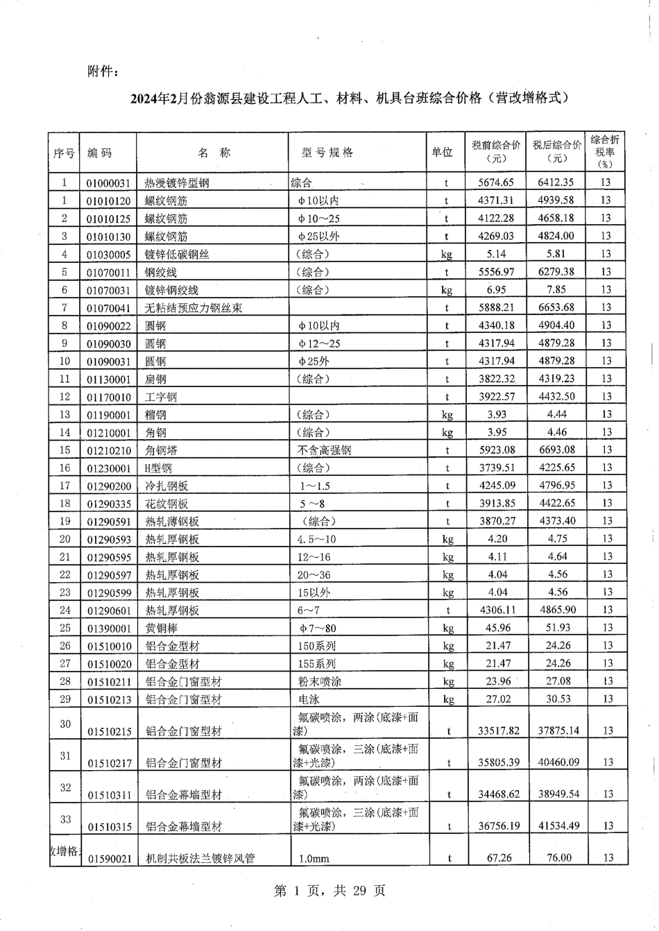 韶关市翁源县2024年2月信息价.pdf_第3页