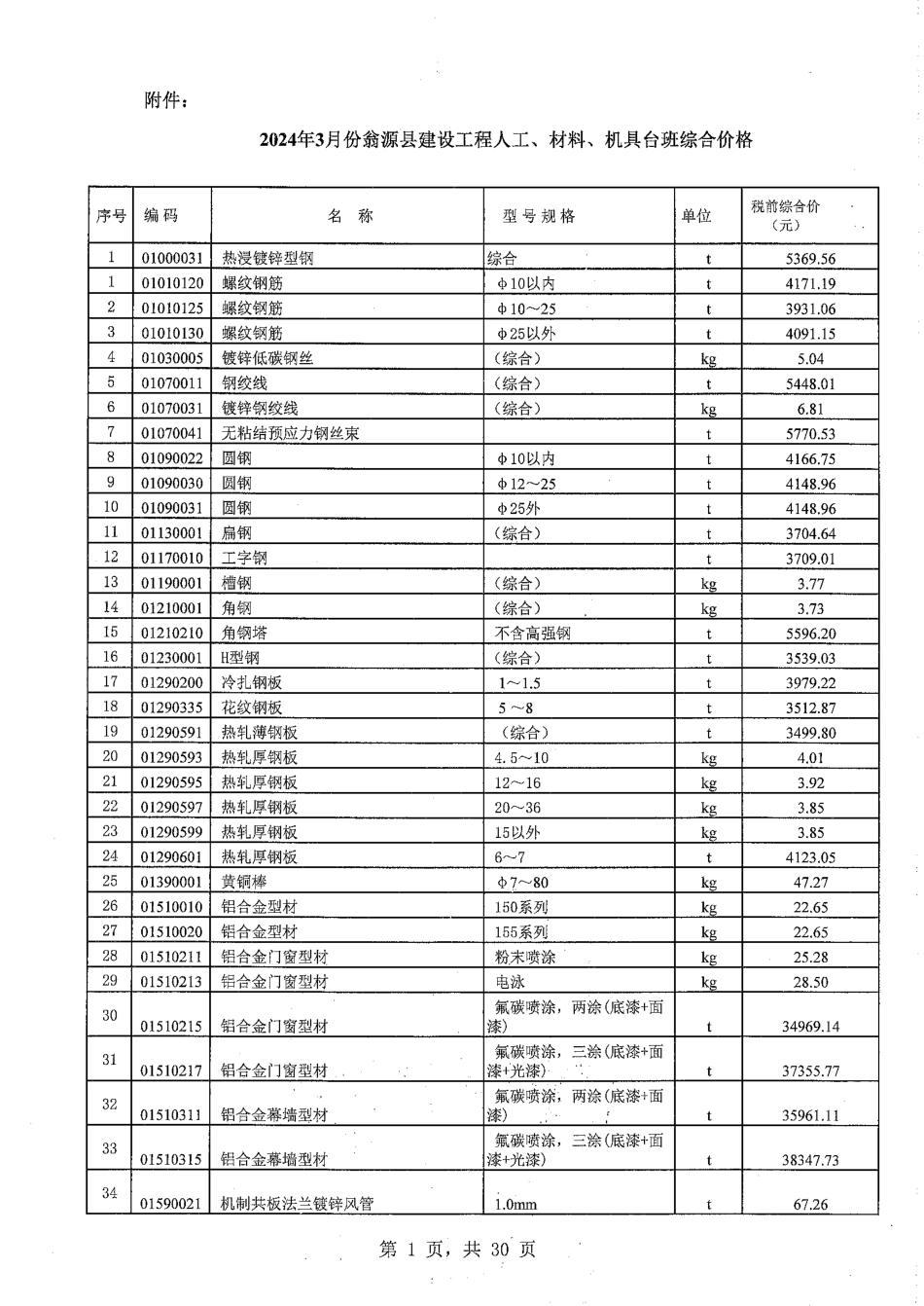 韶关市翁源县2024年3月信息价.pdf_第3页