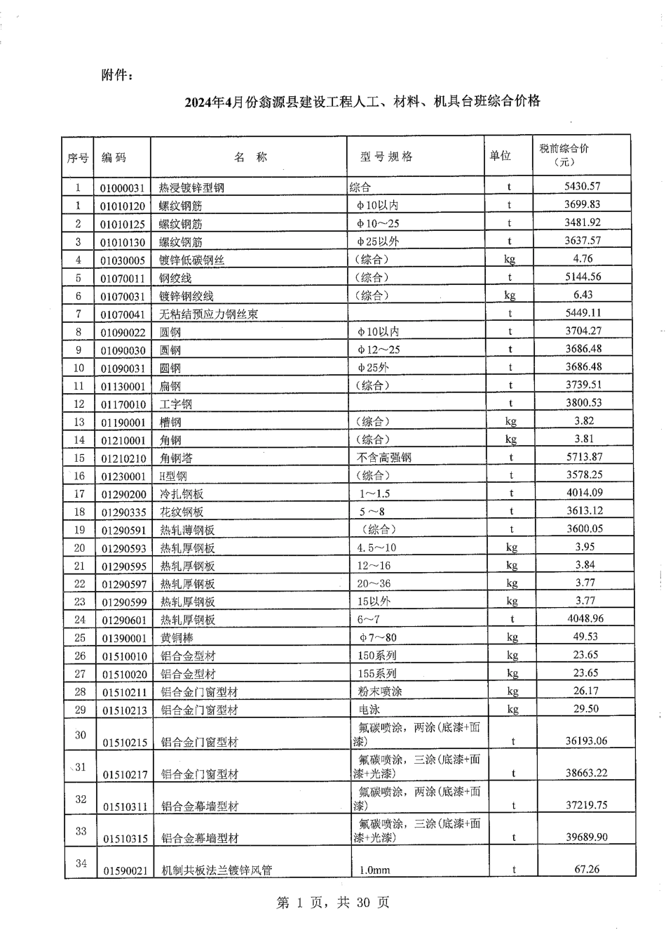 韶关市翁源县2024年4月信息价.pdf_第3页