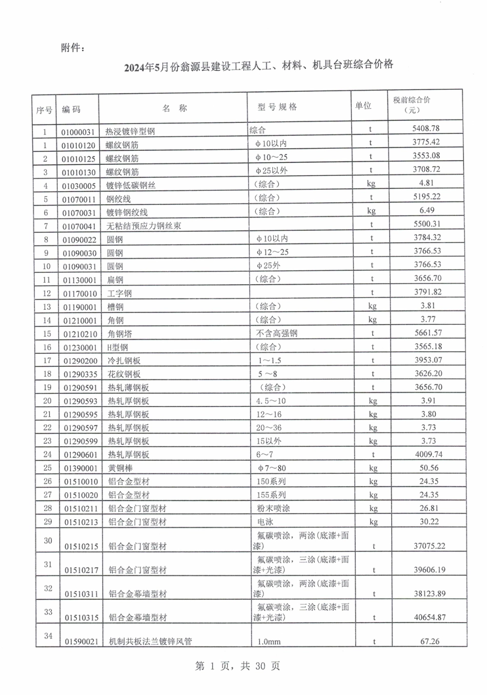 韶关市翁源县2024年5月信息价.pdf_第3页