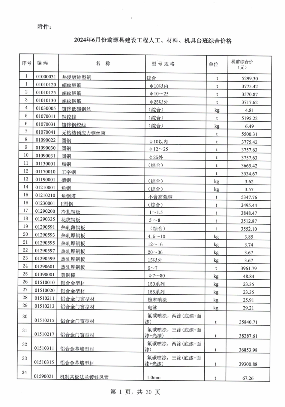 韶关市翁源县2024年6月信息价.pdf_第3页