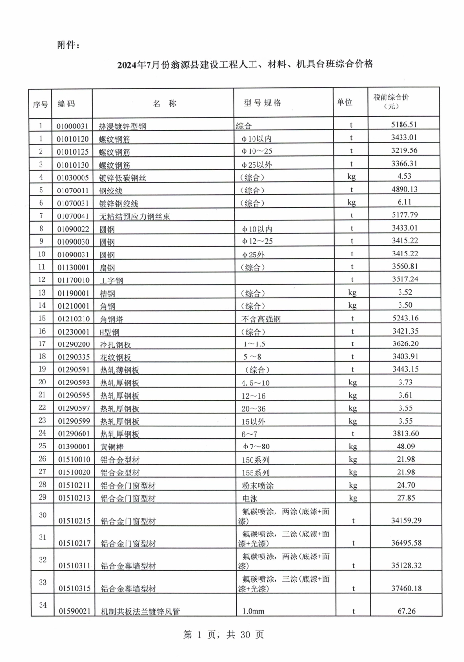 韶关市翁源县2024年7月信息价.pdf_第3页