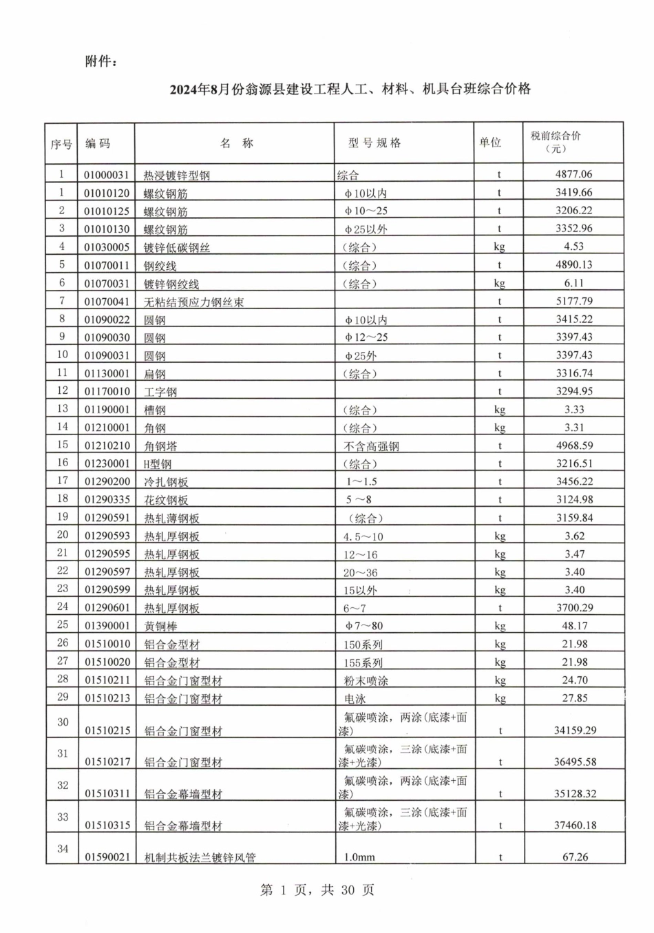 韶关市翁源县2024年8月信息价.pdf_第3页