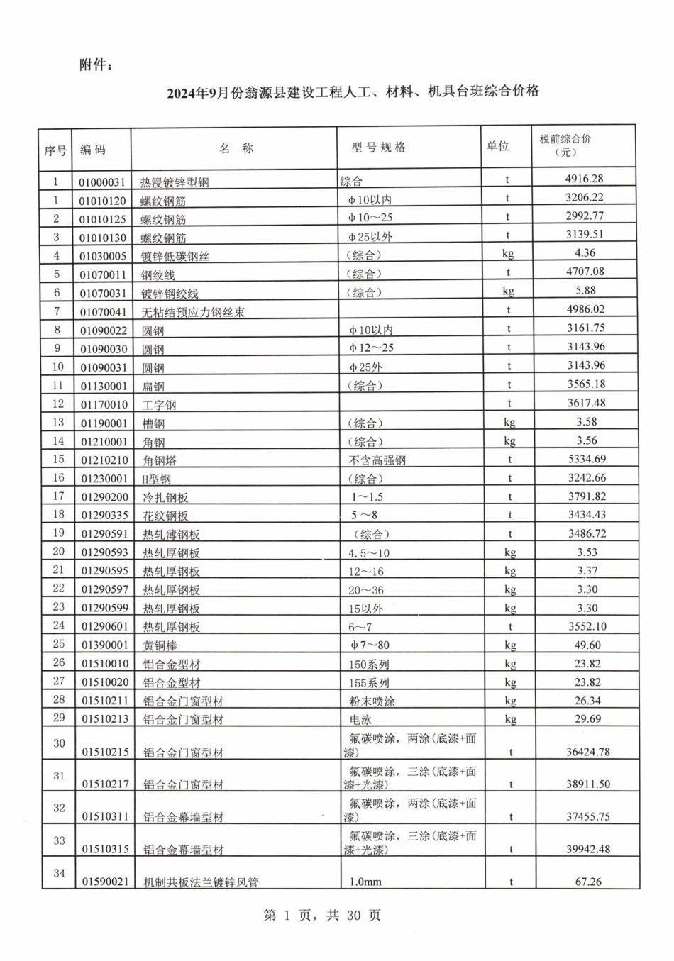 韶关市翁源县2024年9月信息价.pdf_第3页