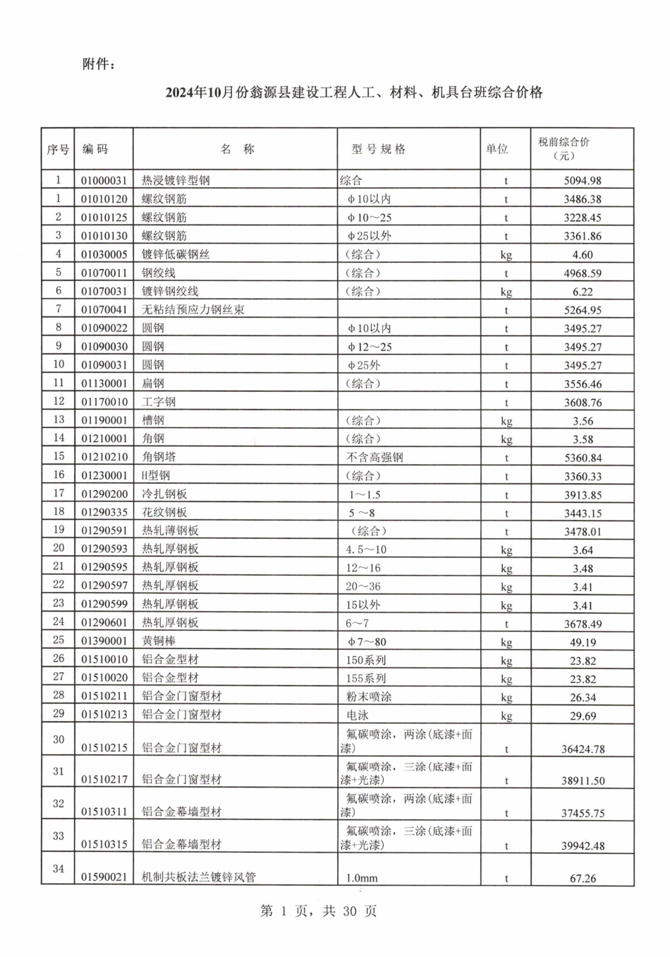 韶关市翁源县2024年10月信息价.pdf_第3页