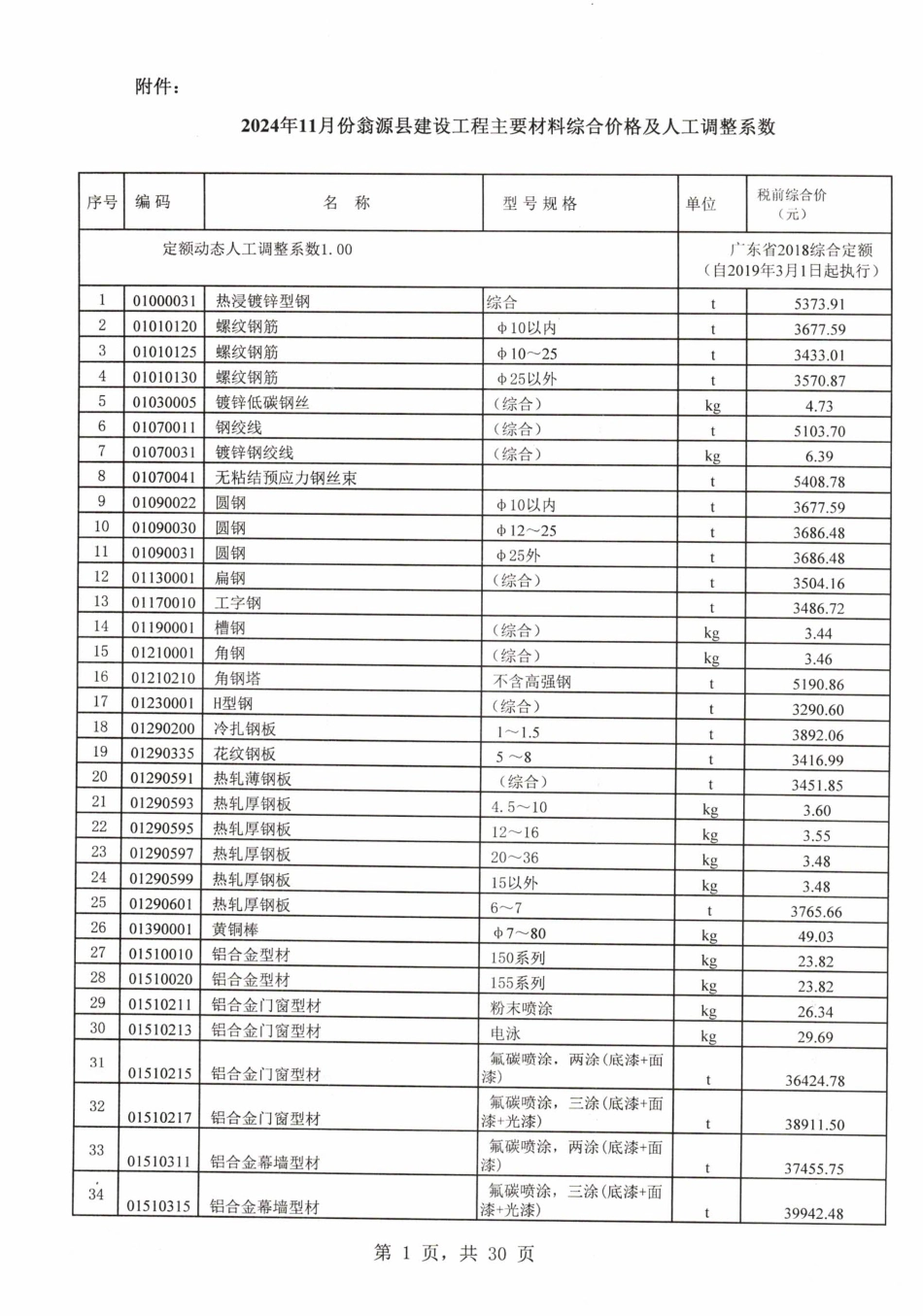 韶关市翁源县2024年11月信息价.pdf_第3页