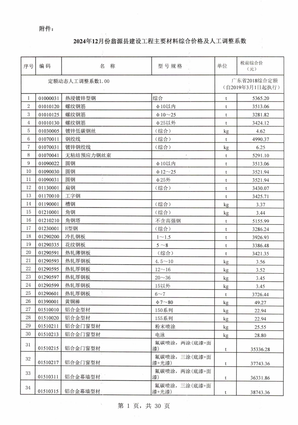 韶关市翁源县2024年12月信息价.pdf_第3页