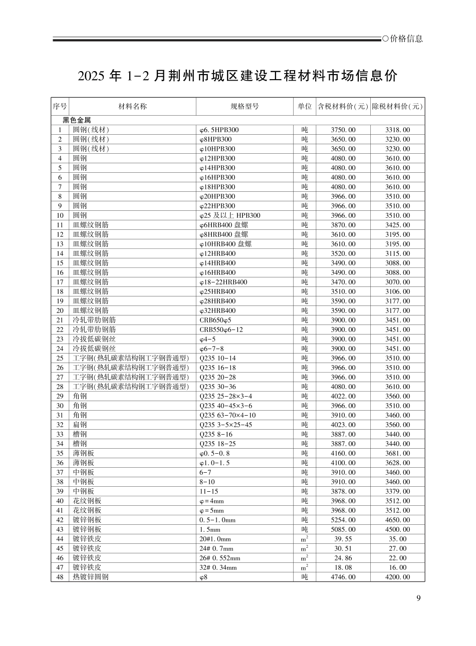 2025年1-2月荆州工程造价信息.pdf_第1页