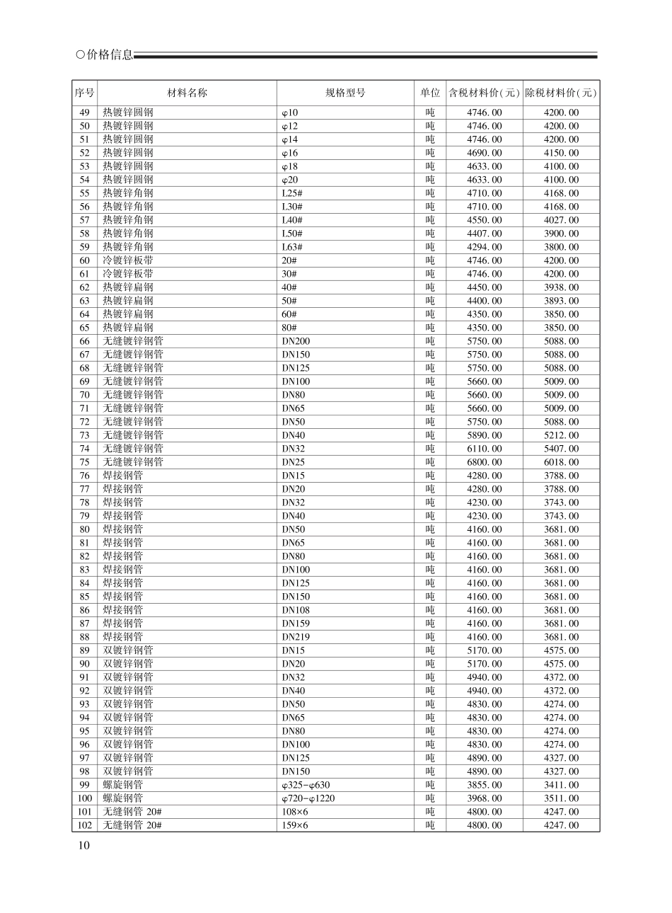 2025年1-2月荆州工程造价信息.pdf_第2页