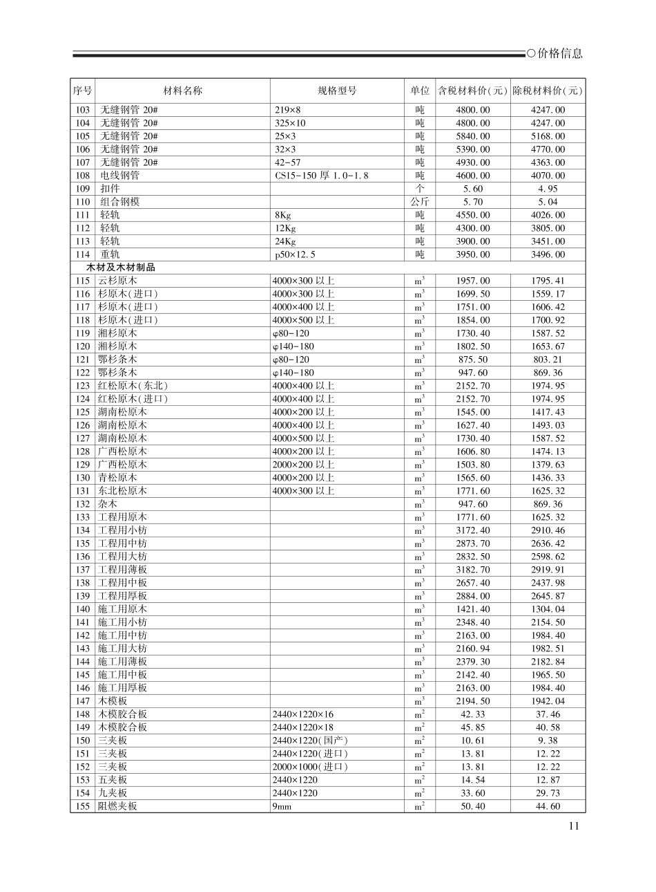 2025年1-2月荆州工程造价信息.pdf_第3页