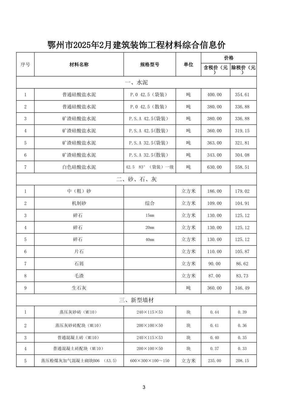 2025年2月鄂州市建设工程材料价格信息.xls_第3页