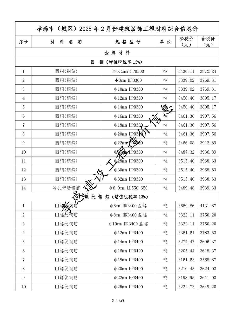 孝感市2025年2月份建设工程造价信息.pdf_第3页