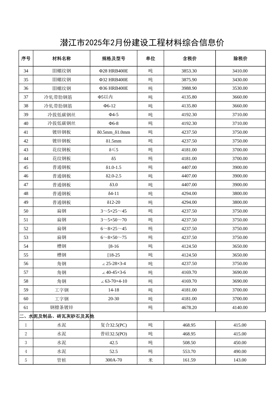 2025年2月份潜江市建设工程材料市场信息价.xlsx_第2页