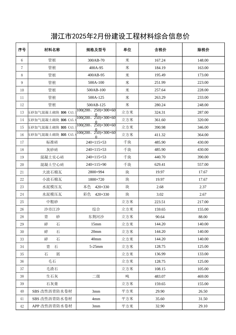 2025年2月份潜江市建设工程材料市场信息价.xlsx_第3页