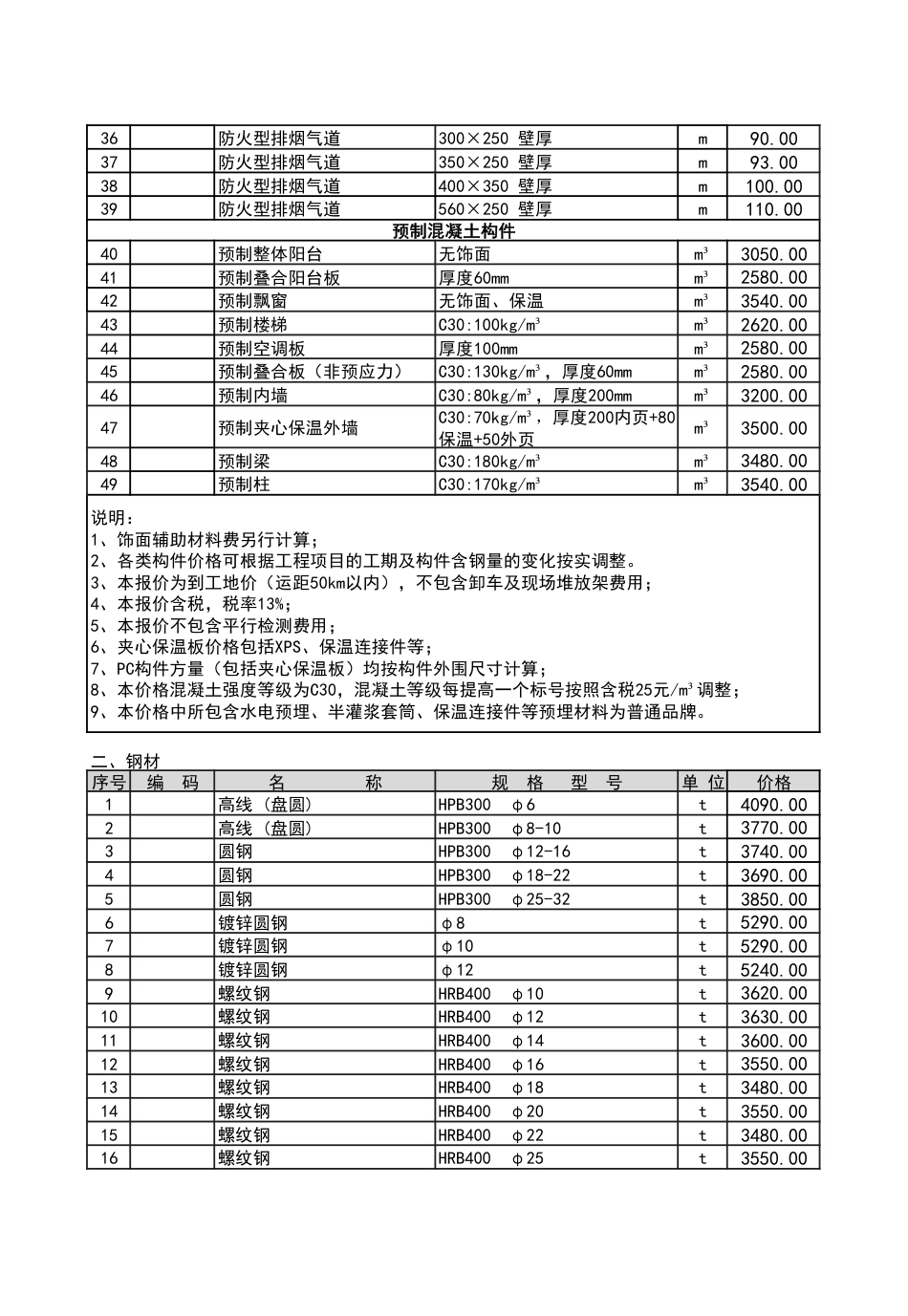 2025年2月份潍坊市建筑材料信息价格发布表.pdf_第2页