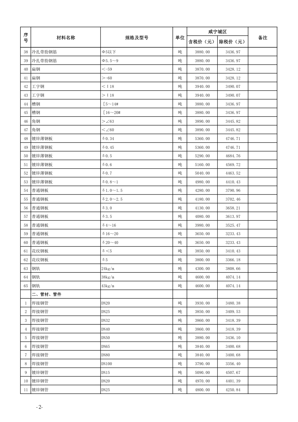 2025年2月份咸宁市城区建设工程价格信息.pdf_第2页