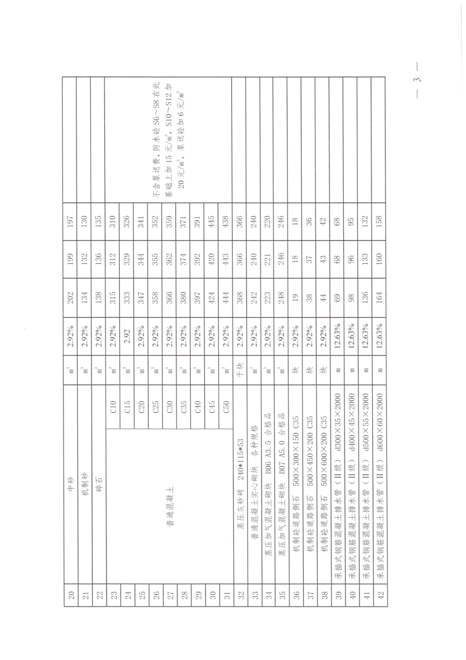 河源市2024年第四季度部分建设工程材料参考价格.pdf_第3页