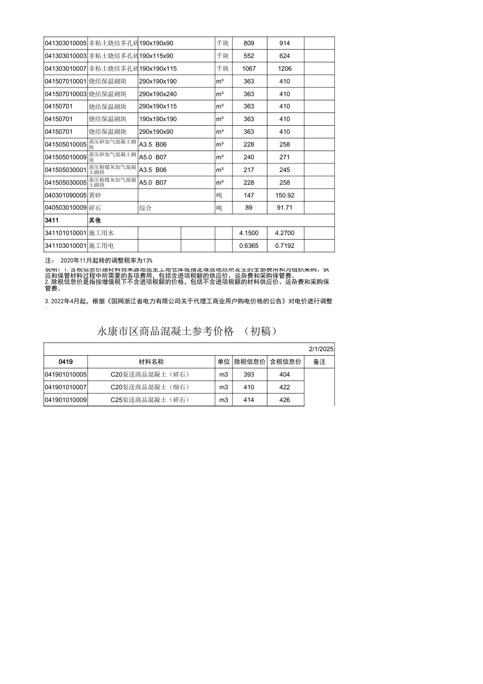 金华市《永康市区主要建筑材料价格信息》（2025年-2月）.xls_第2页